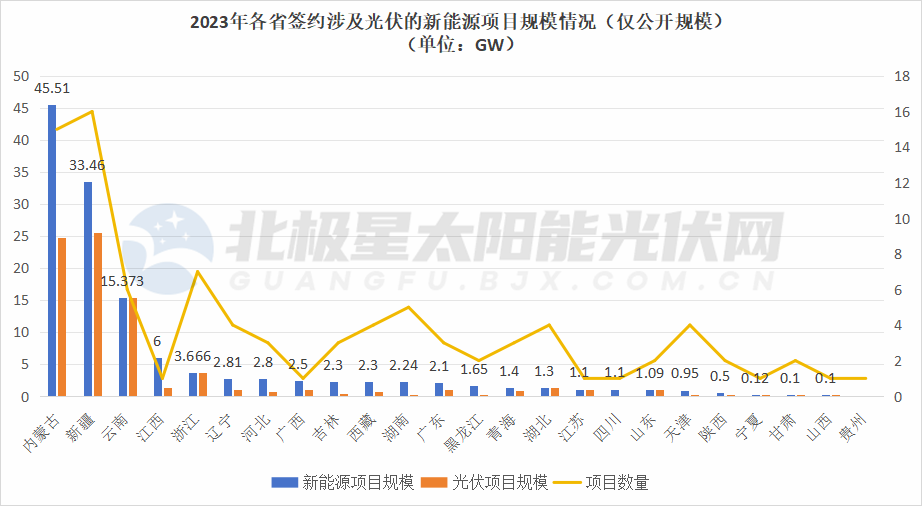 各省规模_副本.png