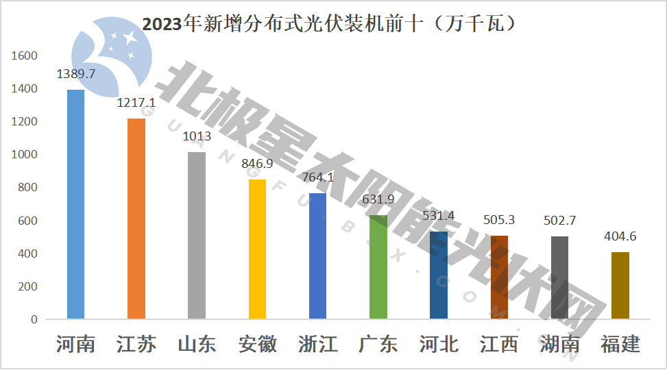 分布式新增.jpg