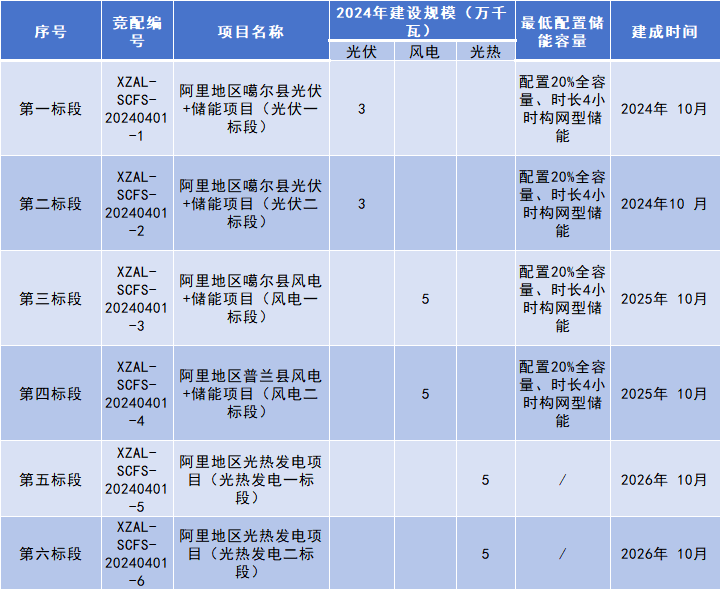 111企业微信截图_17140249801720.png